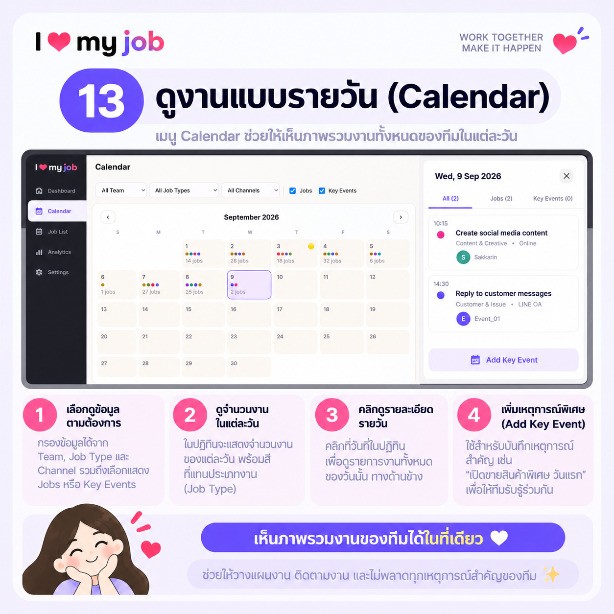 ขั้นตอนที่ 13 — ดูงานแบบรายวัน